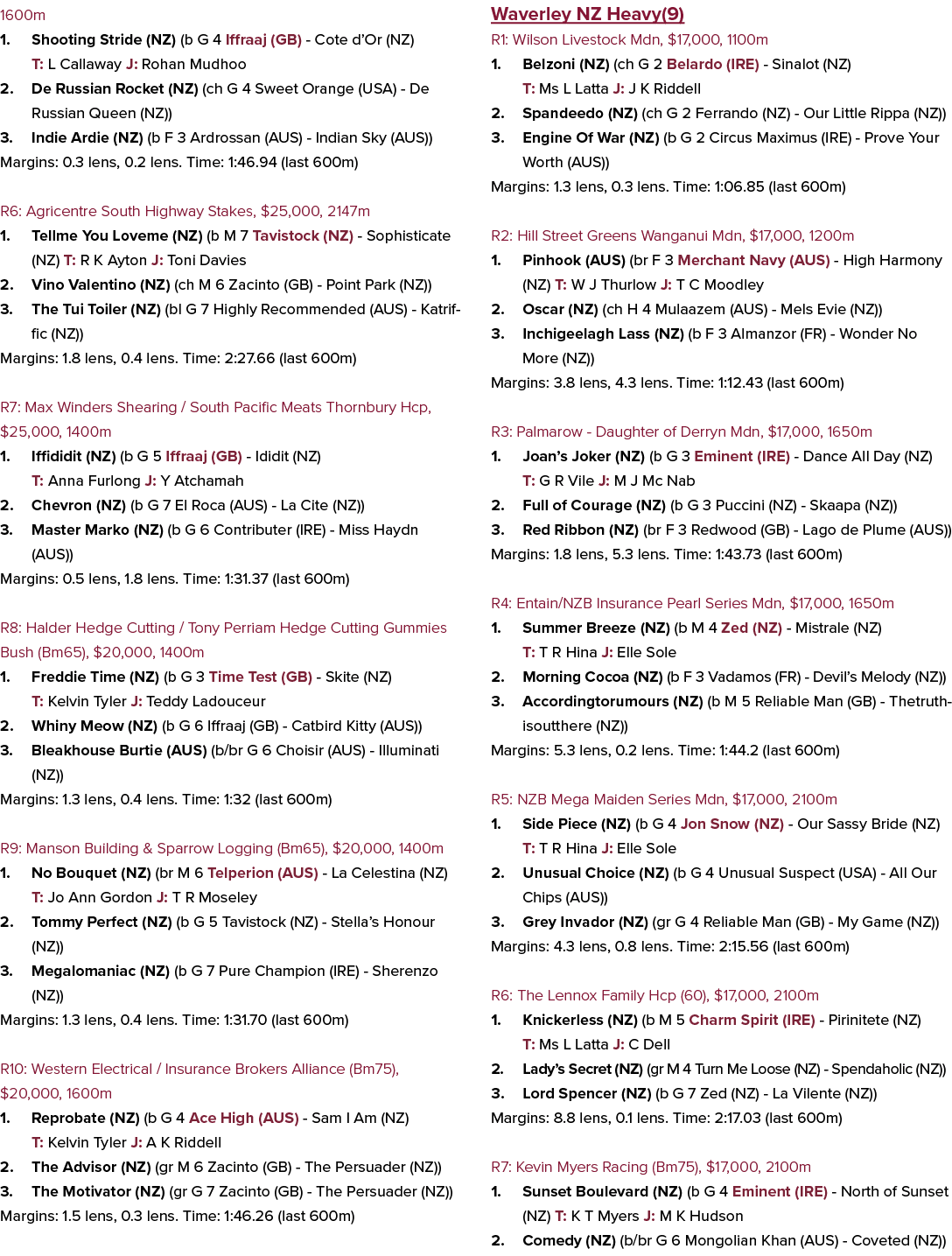 1600m 1. Shooting Stride (NZ) (b G 4 Iffraaj (GB) Cote d’Or (NZ) T: L Callaway J: Rohan Mudhoo 2. De Russian Rocket (...