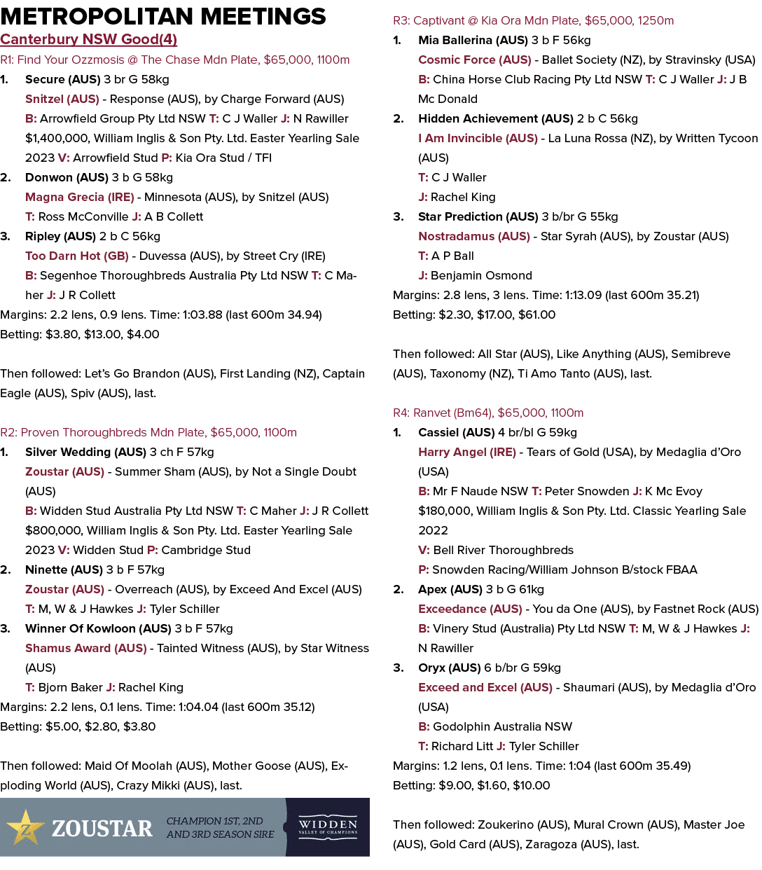 Metropolitan Meetings Canterbury NSW Good(4) R1: Find Your Ozzmosis @ The Chase Mdn Plate, $65,000, 1100m 1. Secure (...