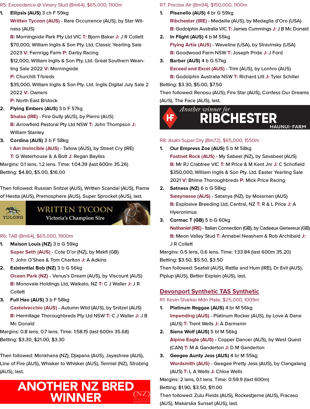 R5: Exceedance @ Vinery Stud (Bm64), $65,000, 1100m 1. Ellipsis (AUS) 3 ch F 59kg Written Tycoon (AUS) Rare Occurrenc...