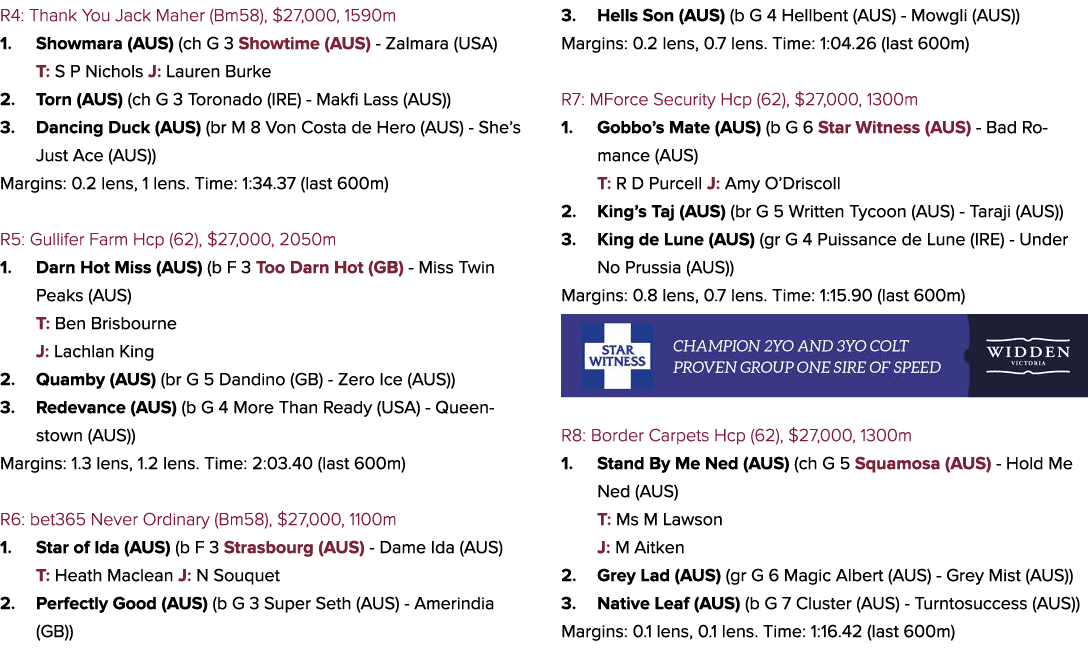 R4: Thank You Jack Maher (Bm58), $27,000, 1590m 1. Showmara (AUS) (ch G 3 Showtime (AUS) Zalmara (USA) T: S P Nichols...
