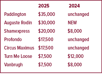  2025 2024 Paddington $35,000 unchanged Auguste Rodin $30,000 NEW Shamexpress $20,000 $8,000 Profondo $17,500 unchang...