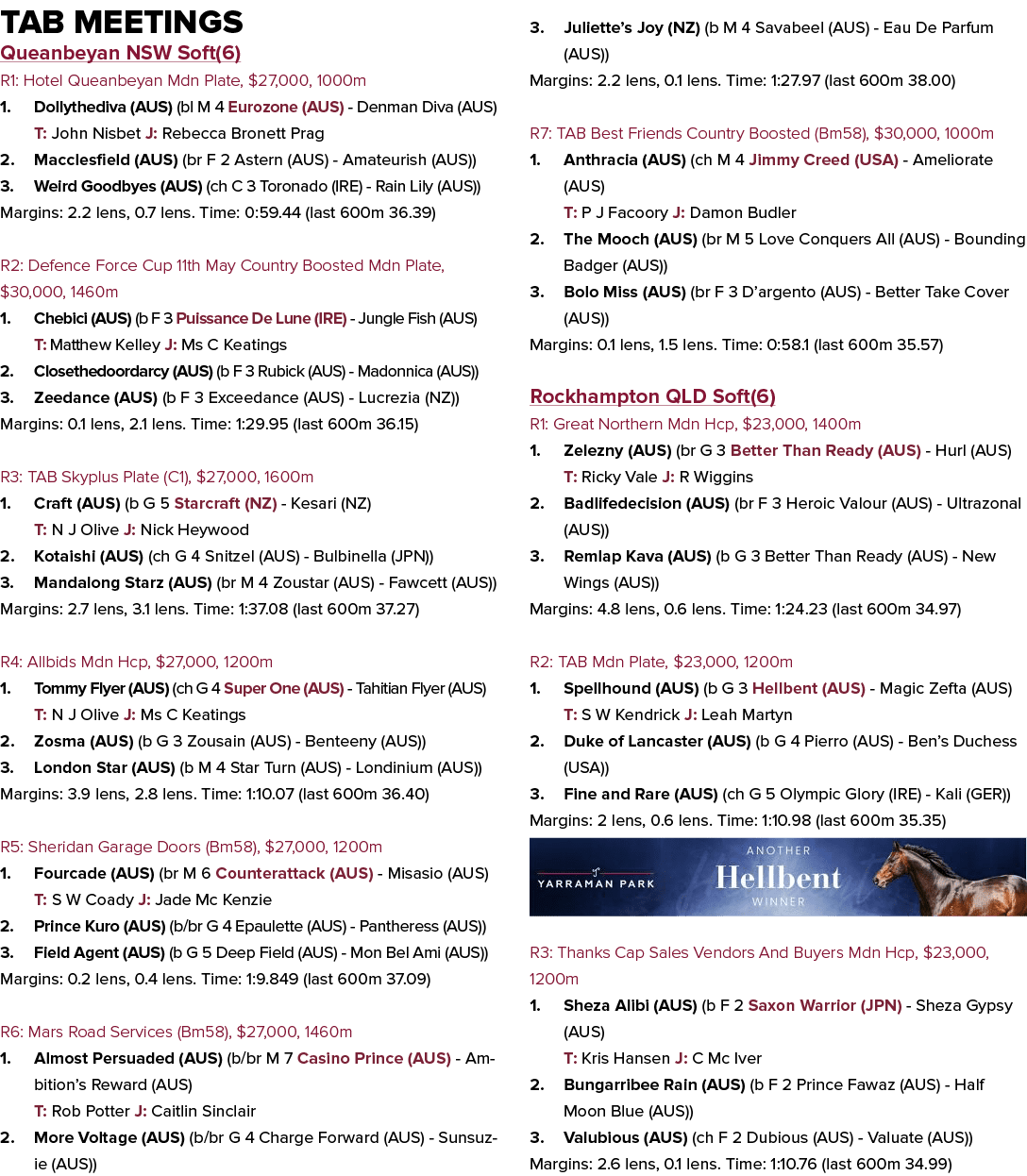 Tab Meetings Queanbeyan NSW Soft(6) R1: Hotel Queanbeyan Mdn Plate, $27,000, 1000m 1. Dollythediva (AUS) (bl M 4 Euro...