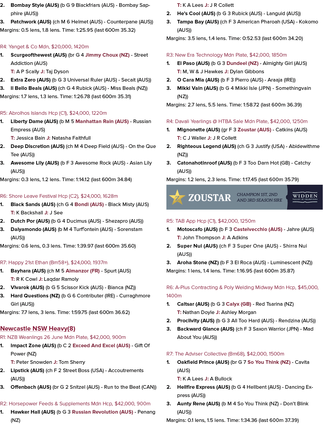 2. Bombay Style (AUS) (b G 9 Blackfriars (AUS) Bombay Sapphire (AUS)) 3. Patchwork (AUS) (ch M 6 Helmet (AUS) Counter...