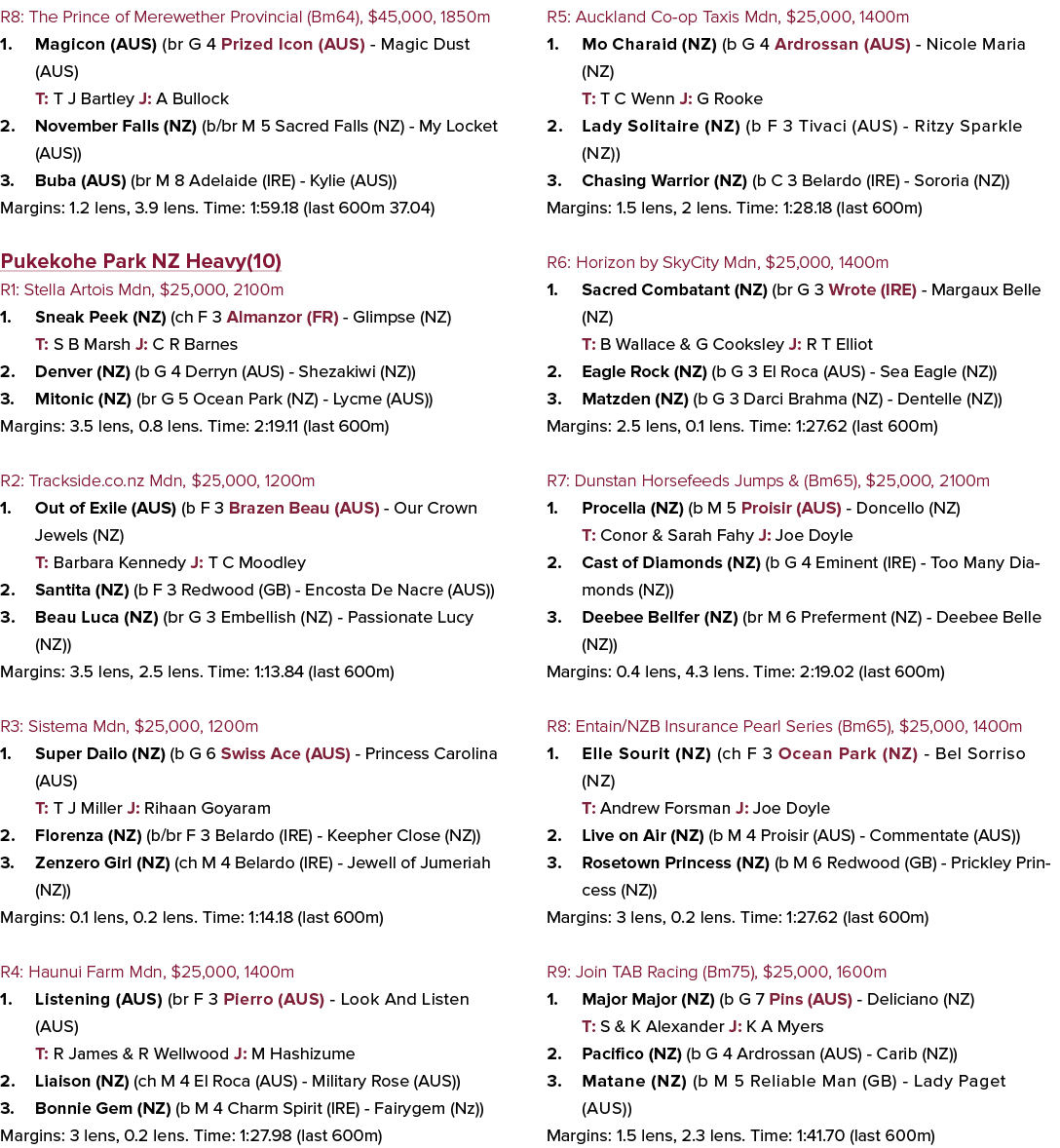 R8: The Prince of Merewether Provincial (Bm64), $45,000, 1850m 1. Magicon (AUS) (br G 4 Prized Icon (AUS) Magic Dust ...
