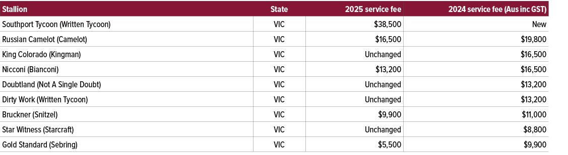 Stallion,State,2025 service fee,2024 service fee (Aus inc GST),Southport Tycoon (Written Tycoon),VIC,$38,500,New,Russ...
