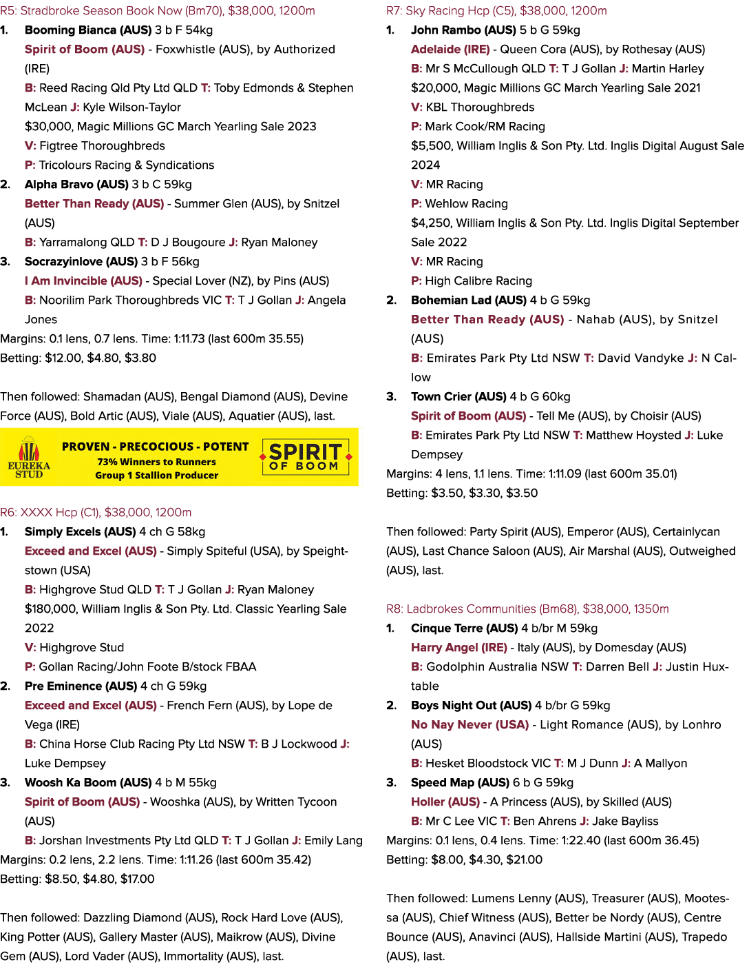 R5: Stradbroke Season Book Now (Bm70), $38,000, 1200m 1. Booming Bianca (AUS) 3 b F 54kg Spirit of Boom (AUS) Foxwhis...