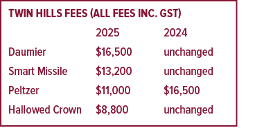 Twin Hills fees (all fees inc. GST) 2025 2024 Daumier $16,500 unchanged Smart Missile $13,200 unchanged Peltzer $11,0...