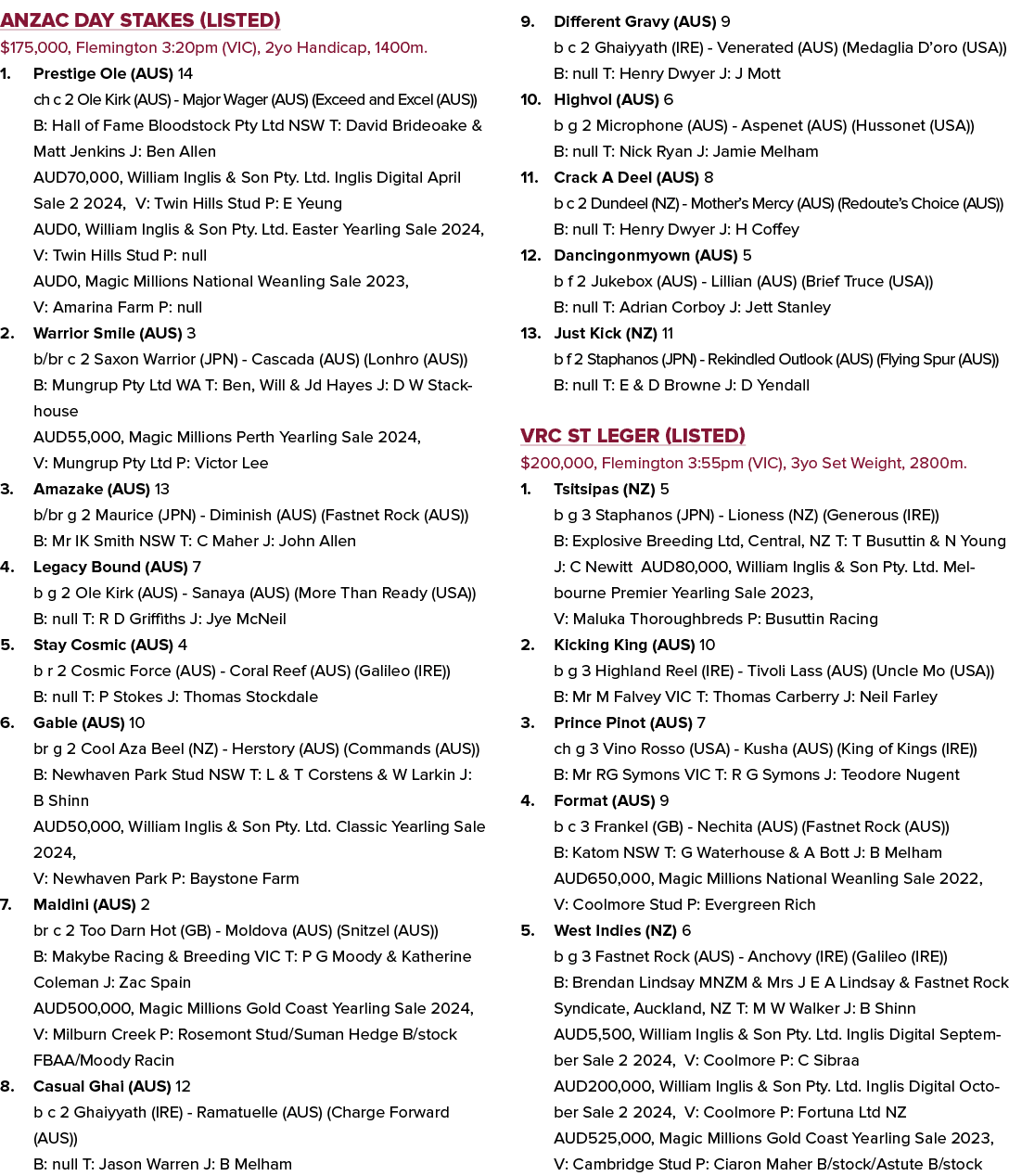 Anzac Day Stakes (Listed) $175,000, Flemington 3:20pm (VIC), 2yo Handicap, 1400m. 1. Prestige Ole (AUS) 14 ch c 2 Ole...