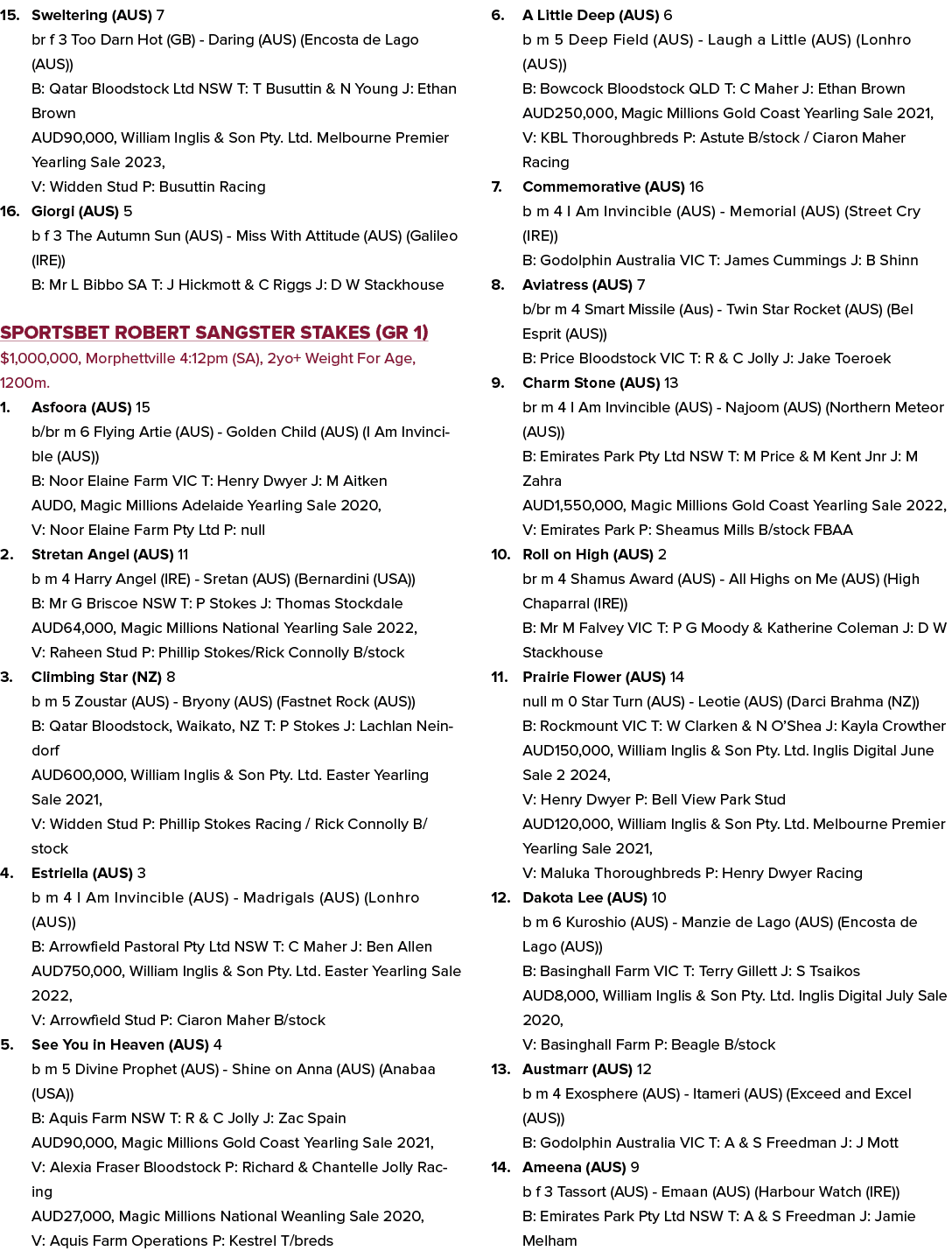 15. Sweltering (AUS) 7 br f 3 Too Darn Hot (GB) Daring (AUS) (Encosta de Lago (AUS)) B: Qatar Bloodstock Ltd NSW T: T...