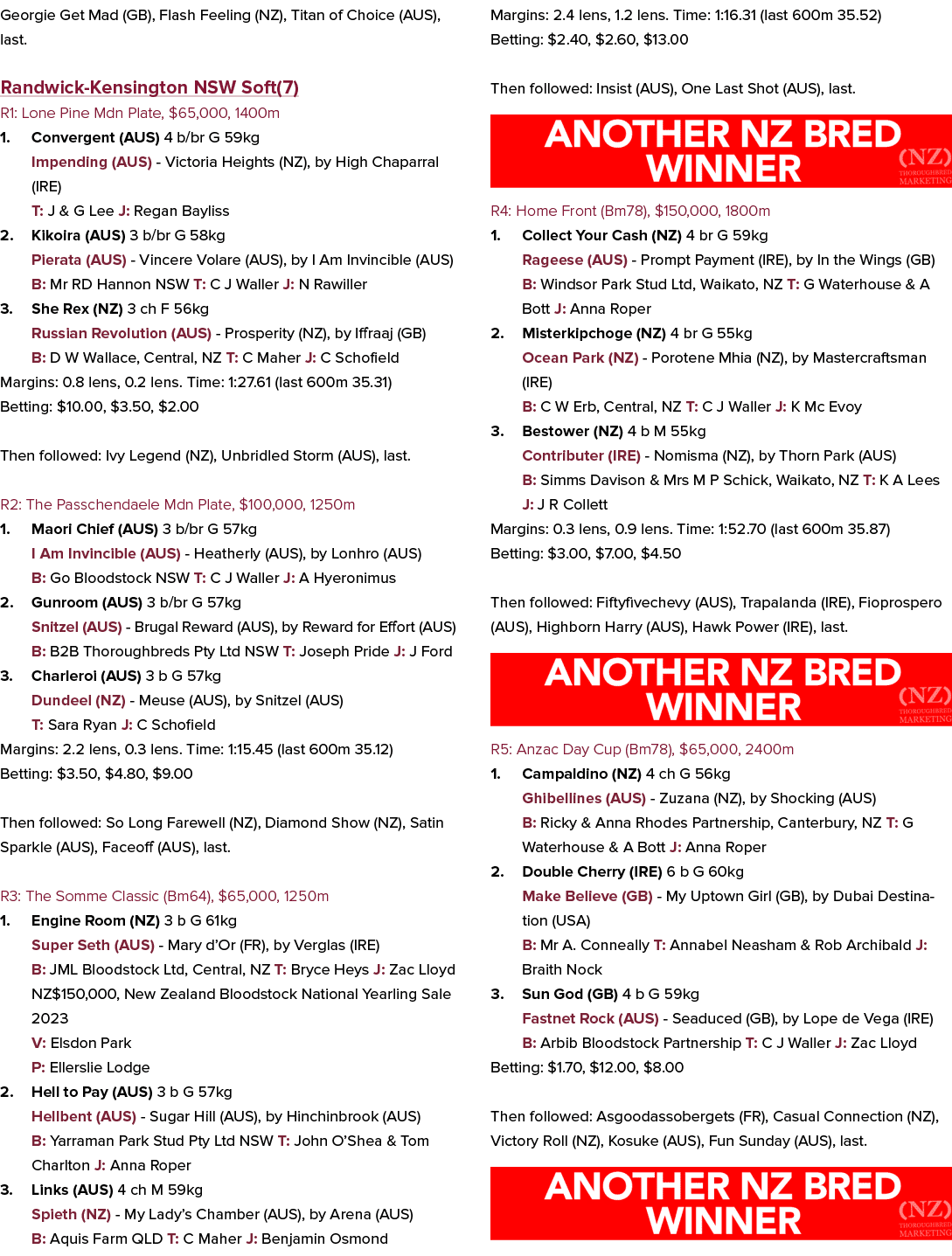 Georgie Get Mad (GB), Flash Feeling (NZ), Titan of Choice (AUS), last. Randwick Kensington NSW Soft(7) R1: Lone Pine ...