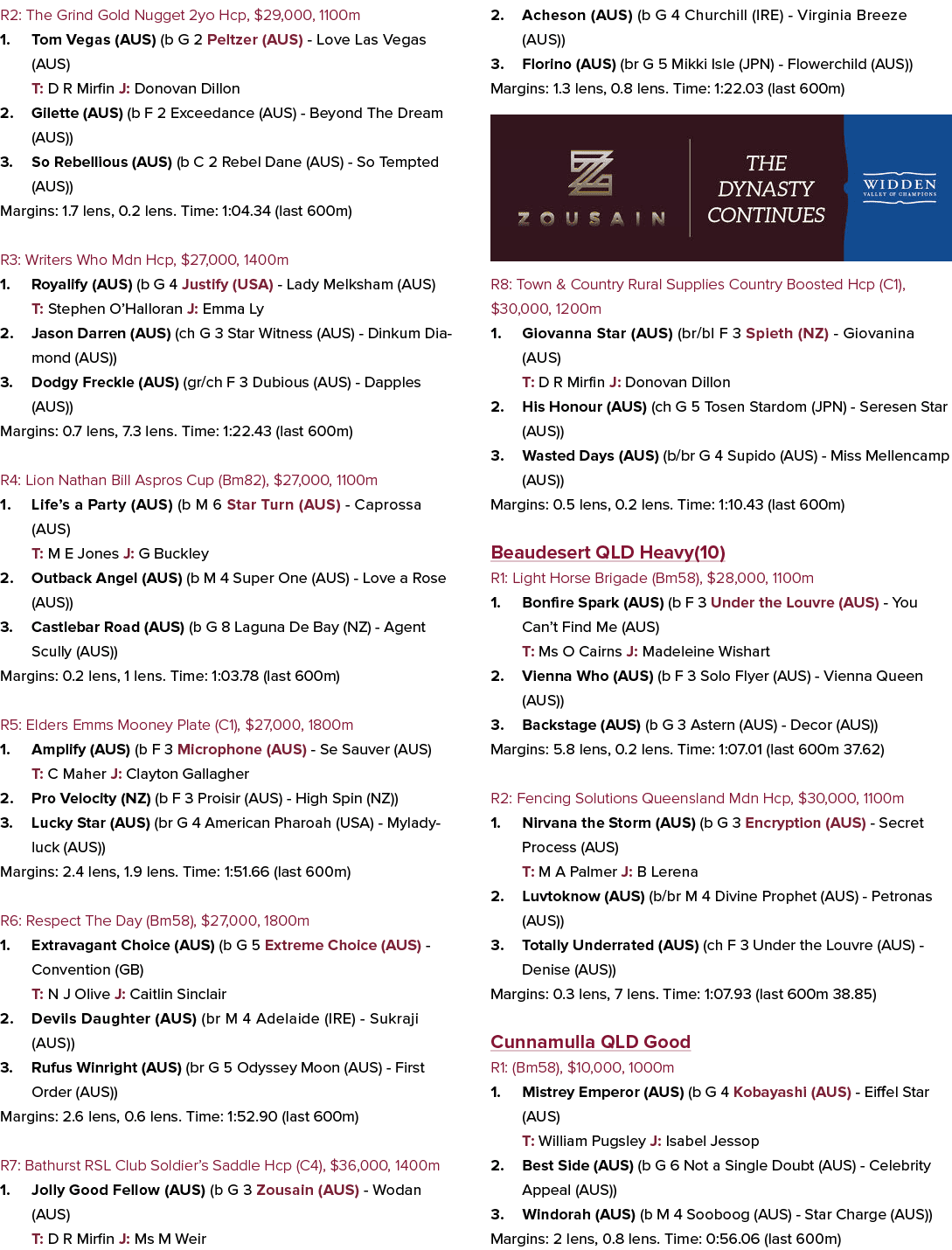 R2: The Grind Gold Nugget 2yo Hcp, $29,000, 1100m 1. Tom Vegas (AUS) (b G 2 Peltzer (AUS) Love Las Vegas (AUS) T: D R...