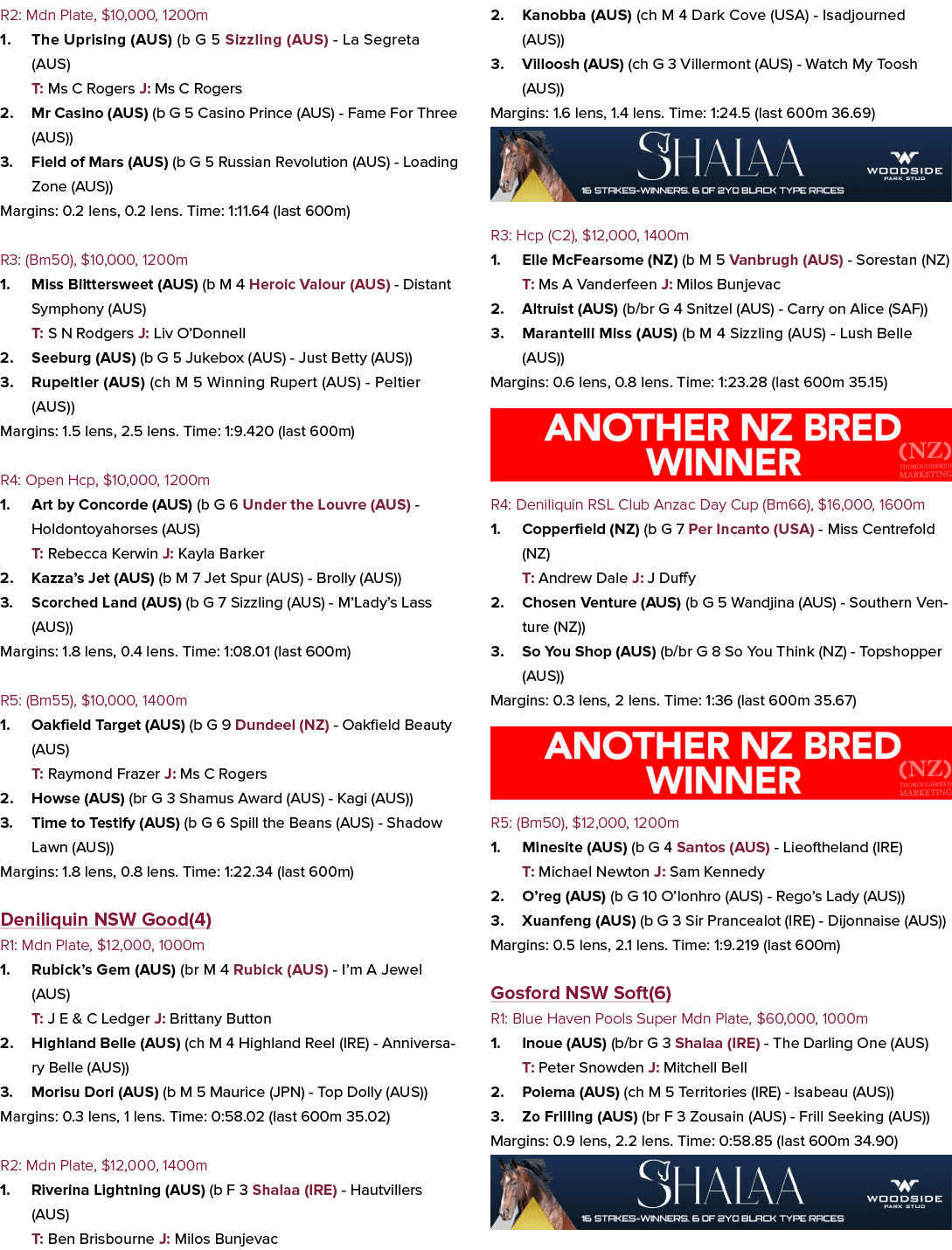 R2: Mdn Plate, $10,000, 1200m 1. The Uprising (AUS) (b G 5 Sizzling (AUS) La Segreta (AUS) T: Ms C Rogers J: Ms C Rog...