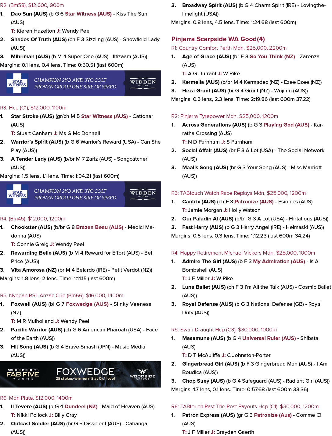 R2: (Bm58), $12,000, 900m 1. Dao Sun (AUS) (b G 6 Star Witness (AUS) Kiss The Sun (AUS) T: Kieren Hazelton J: Wendy P...