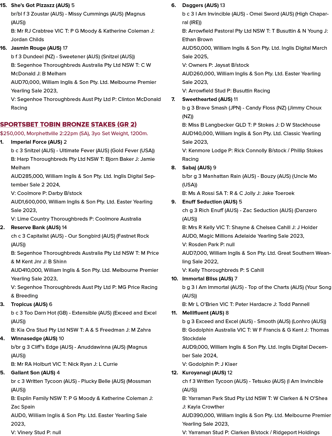 15. She’s Got Pizzazz (AUS) 5 br/bl f 3 Zoustar (AUS) Missy Cummings (AUS) (Magnus (AUS)) B: Mr RJ Crabtree VIC T: P ...