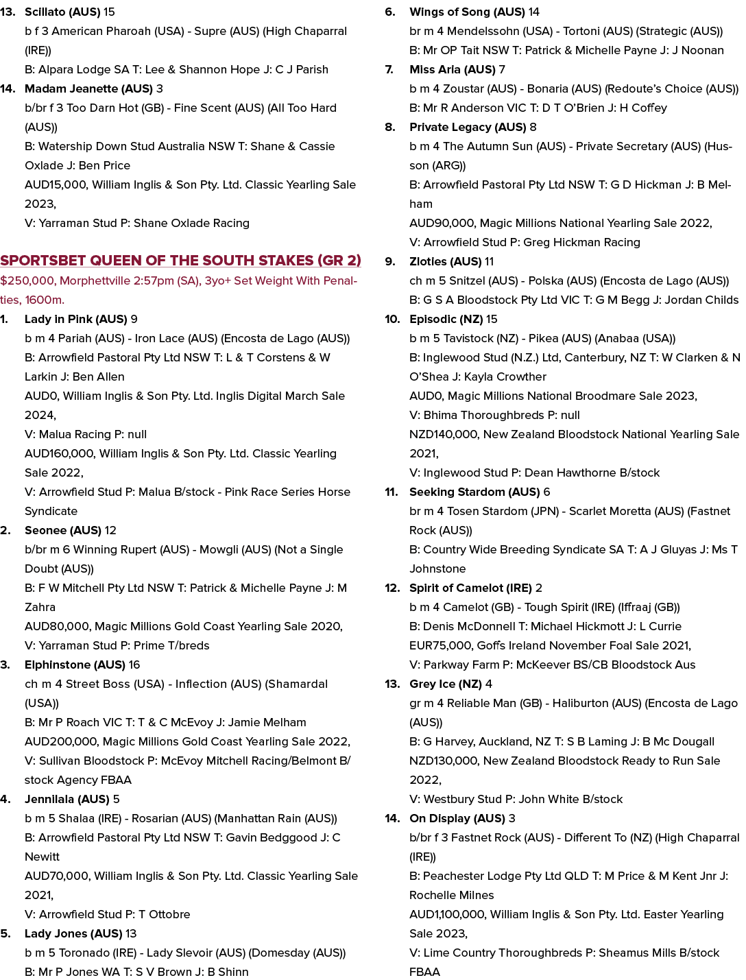 13. Scillato (AUS) 15 b f 3 American Pharoah (USA) Supre (AUS) (High Chaparral (IRE)) B: Alpara Lodge SA T: Lee & Sha...