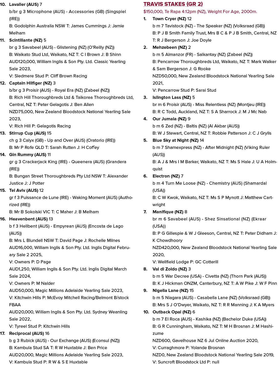 10. Lavalier (AUS) 7 b/br g 3 Microphone (AUS) Accessories (GB) (Singspiel (IRE)) B: Godolphin Australia NSW T: James...