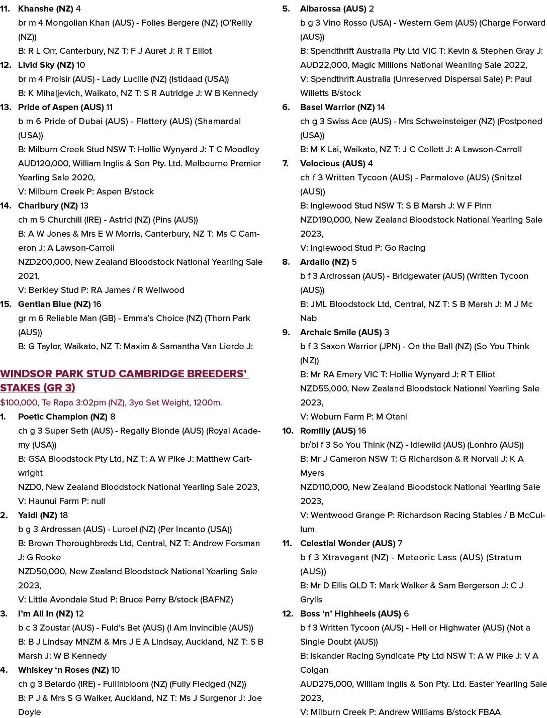 11. Khanshe (NZ) 4 br m 4 Mongolian Khan (AUS) Folies Bergere (NZ) (O’Reilly (NZ)) B: R L Orr, Canterbury, NZ T: F J ...