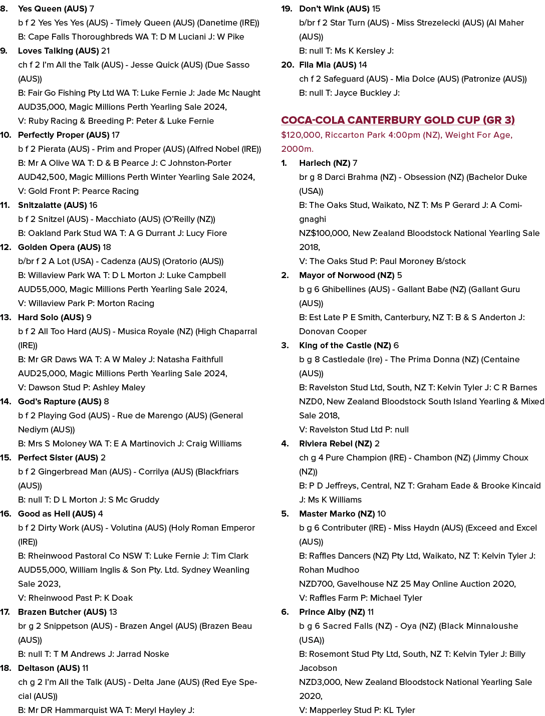 8. Yes Queen (AUS) 7 b f 2 Yes Yes Yes (AUS) Timely Queen (AUS) (Danetime (IRE)) B: Cape Falls Thoroughbreds WA T: D ...