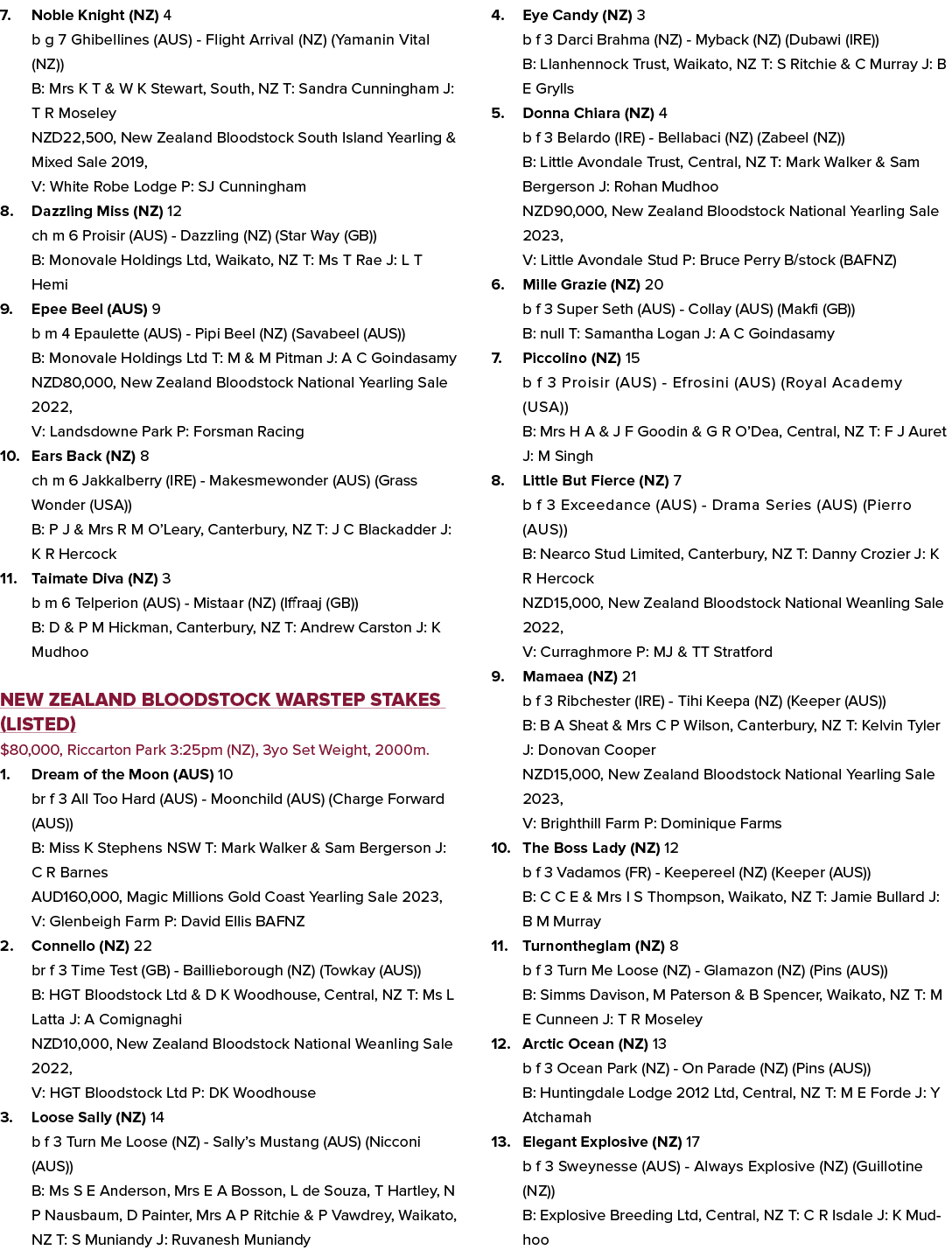 7. Noble Knight (NZ) 4 b g 7 Ghibellines (AUS) Flight Arrival (NZ) (Yamanin Vital (NZ)) B: Mrs K T & W K Stewart, Sou...