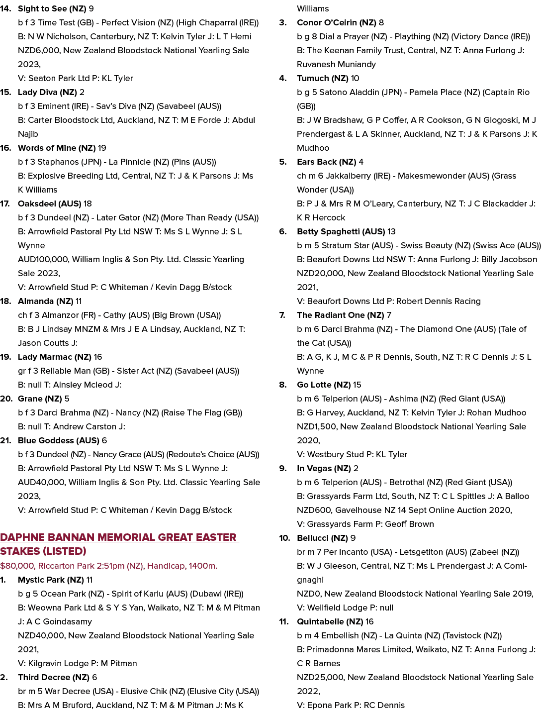 14. Sight to See (NZ) 9 b f 3 Time Test (GB) Perfect Vision (NZ) (High Chaparral (IRE)) B: N W Nicholson, Canterbury,...