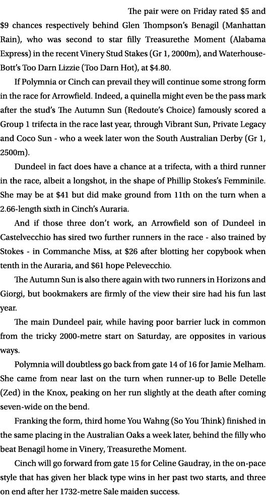 The pair were on Friday rated $5 and $9 chances respectively behind Glen Thompson’s Benagil (Manhattan Rain), who was...