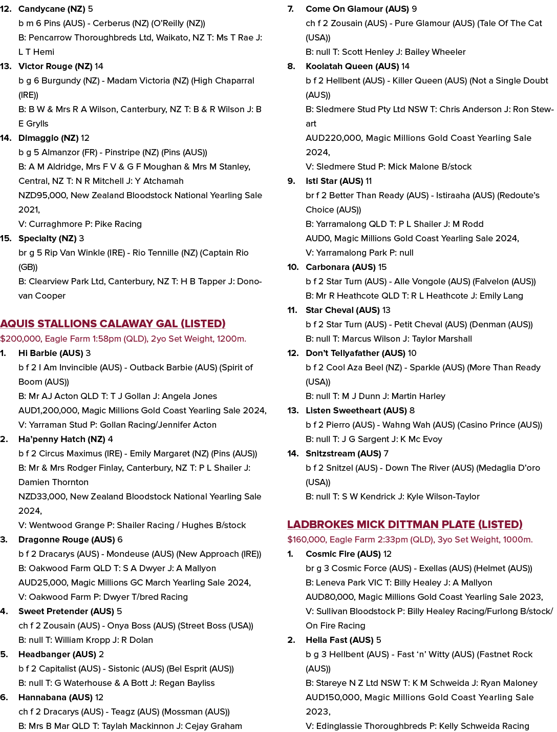 12. Candycane (NZ) 5 b m 6 Pins (AUS) Cerberus (NZ) (O’Reilly (NZ)) B: Pencarrow Thoroughbreds Ltd, Waikato, NZ T: Ms...