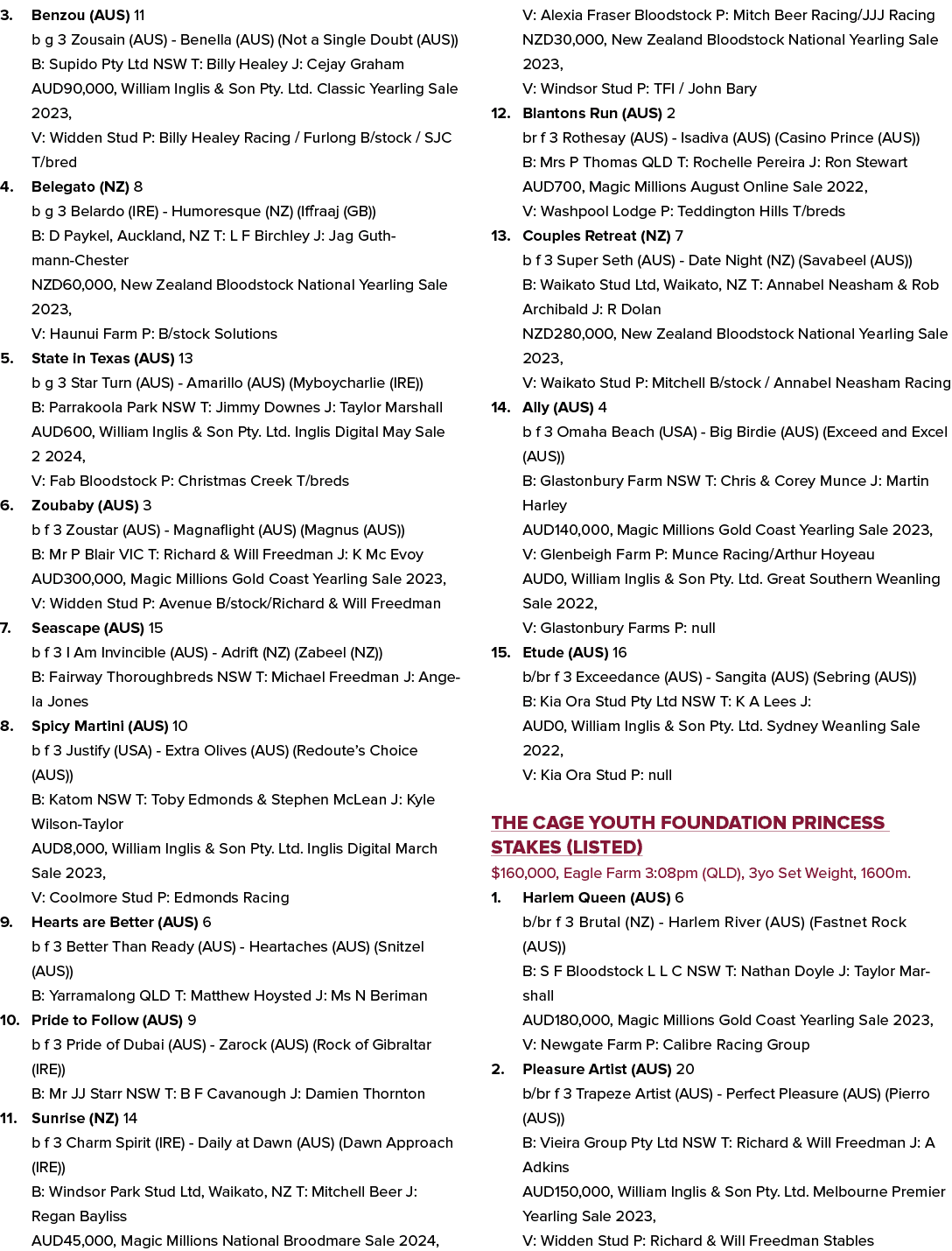 3. Benzou (AUS) 11 b g 3 Zousain (AUS) Benella (AUS) (Not a Single Doubt (AUS)) B: Supido Pty Ltd NSW T: Billy Healey...