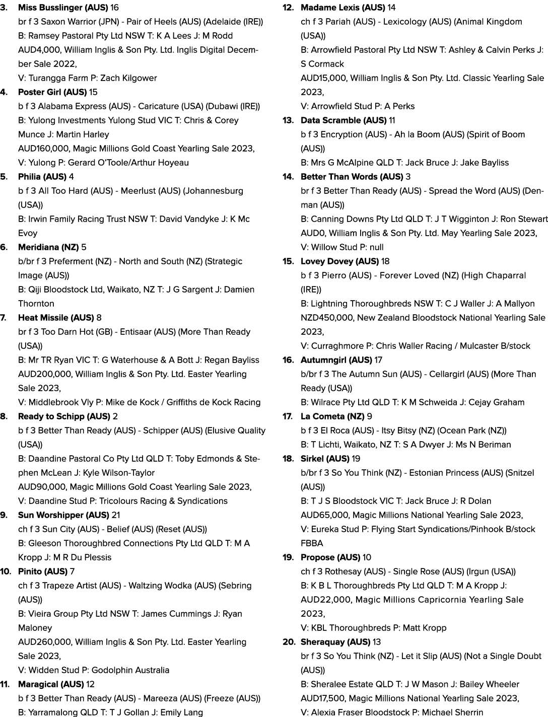3. Miss Busslinger (AUS) 16 br f 3 Saxon Warrior (JPN) Pair of Heels (AUS) (Adelaide (IRE)) B: Ramsey Pastoral Pty Lt...