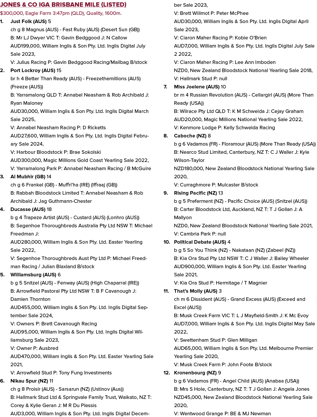 Jones & Co IGA Brisbane Mile (Listed) $300,000, Eagle Farm 3:47pm (QLD), Quality, 1600m. 1. Just Folk (AUS) 5 ch g 8 ...