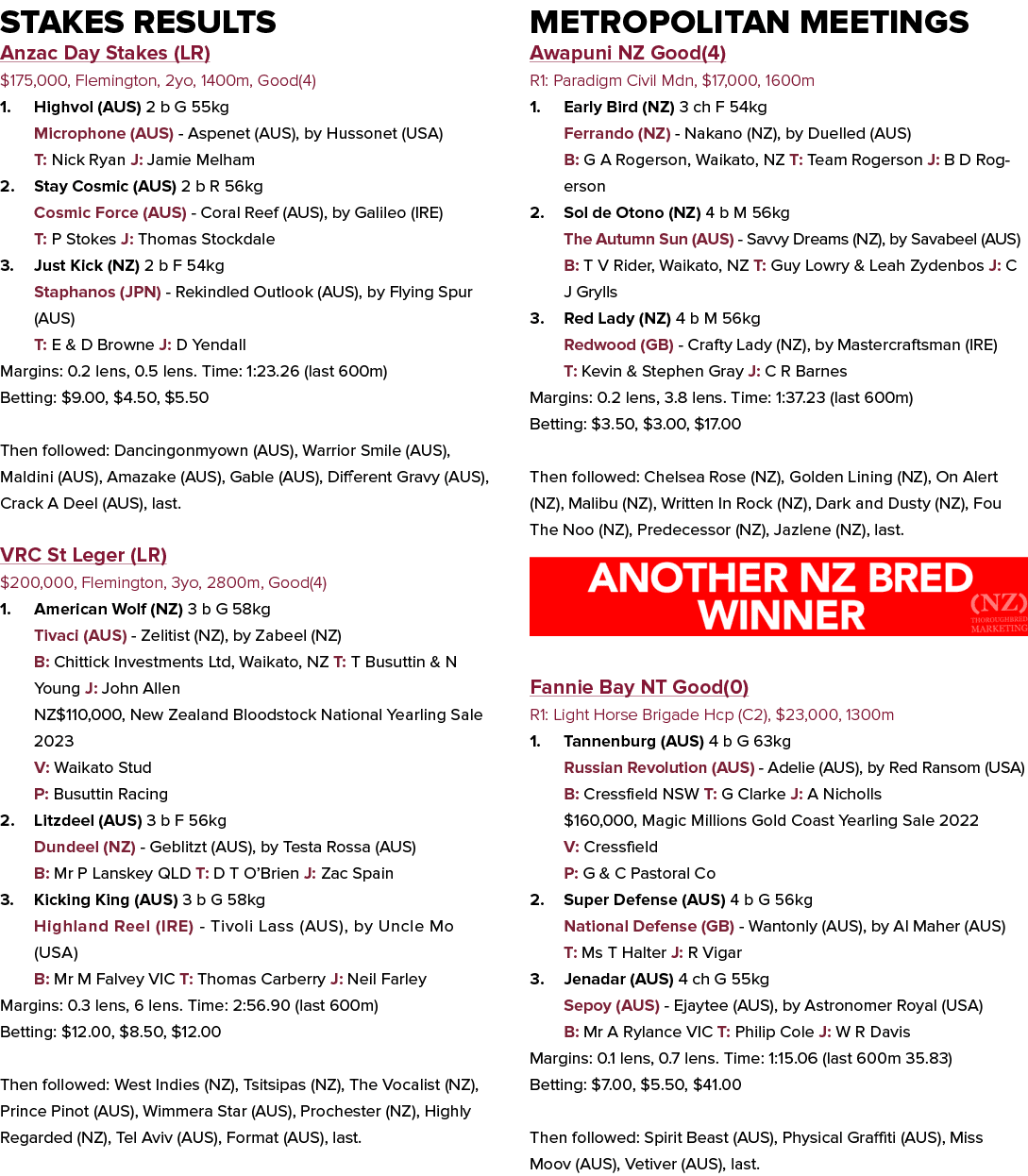 Stakes Results Anzac Day Stakes (LR) $175,000, Flemington, 2yo, 1400m, Good(4) 1. Highvol (AUS) 2 b G 55kg Microphone...