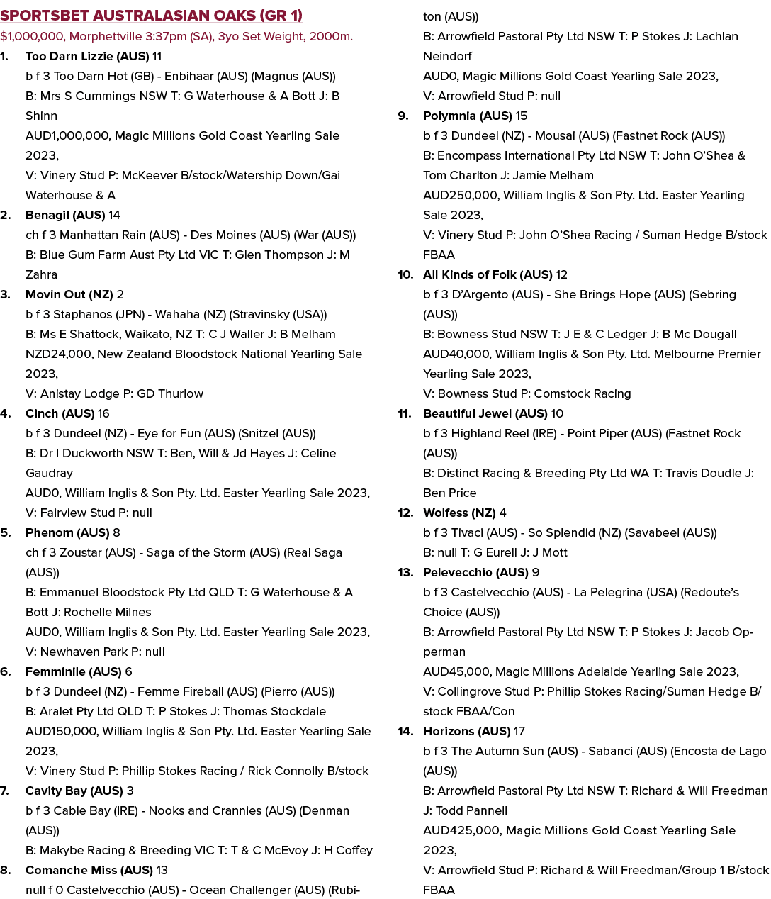 Sportsbet Australasian Oaks (GR 1) $1,000,000, Morphettville 3:37pm (SA), 3yo Set Weight, 2000m. 1. Too Darn Lizzie (...