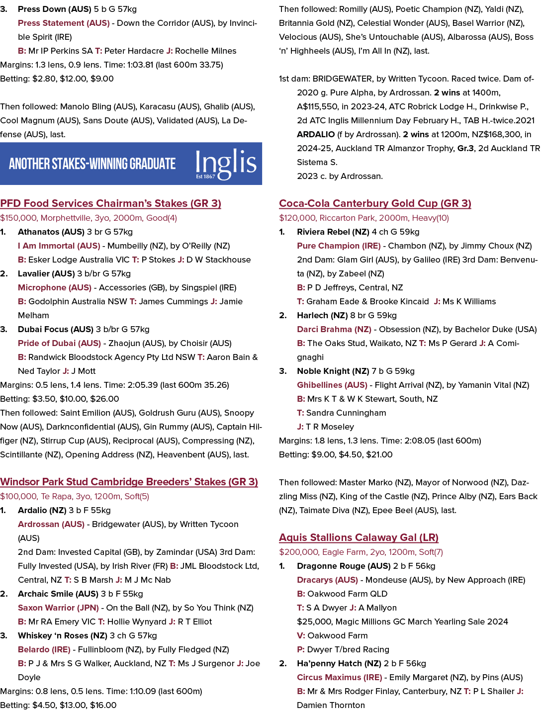 3. Press Down (AUS) 5 b G 57kg Press Statement (AUS) Down the Corridor (AUS), by Invincible Spirit (IRE) B: Mr IP Per...