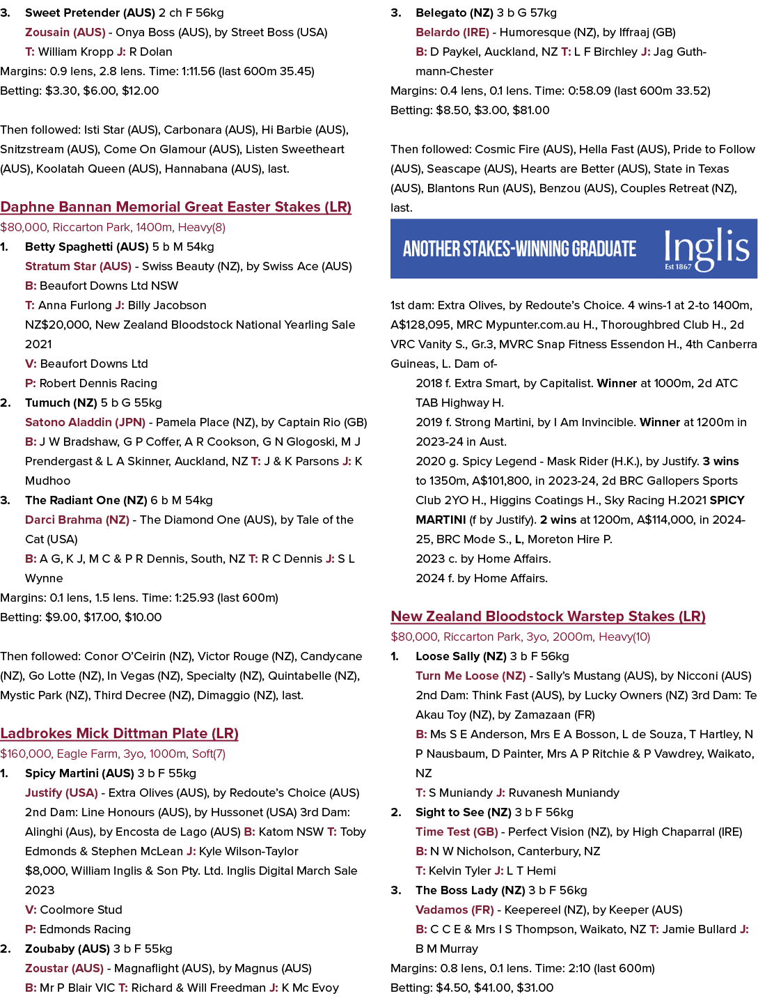 3. Sweet Pretender (AUS) 2 ch F 56kg Zousain (AUS) Onya Boss (AUS), by Street Boss (USA) T: William Kropp J: R Dolan ...