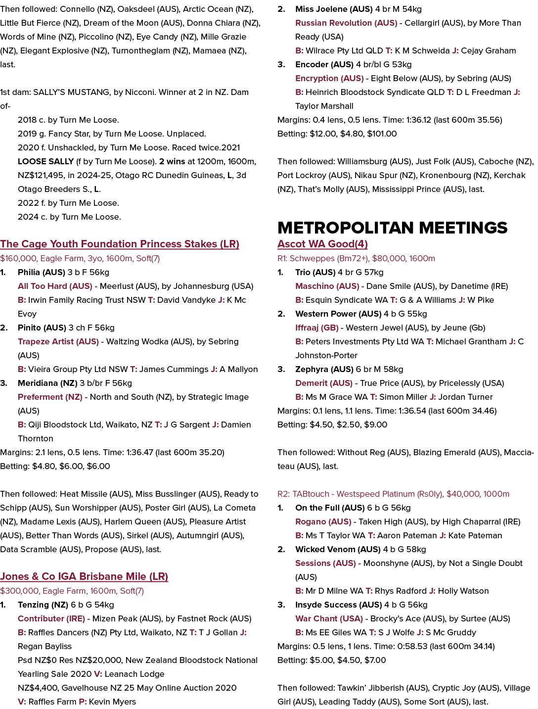 Then followed: Connello (NZ), Oaksdeel (AUS), Arctic Ocean (NZ), Little But Fierce (NZ), Dream of the Moon (AUS), Don...
