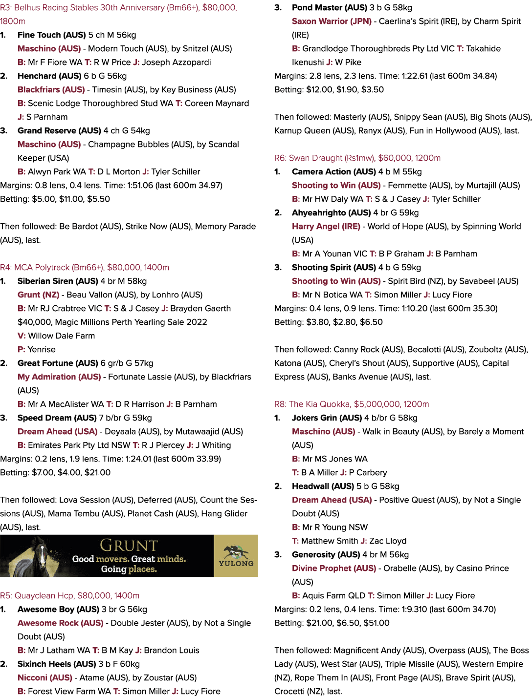 R3: Belhus Racing Stables 30th Anniversary (Bm66+), $80,000, 1800m 1. Fine Touch (AUS) 5 ch M 56kg Maschino (AUS) Mod...
