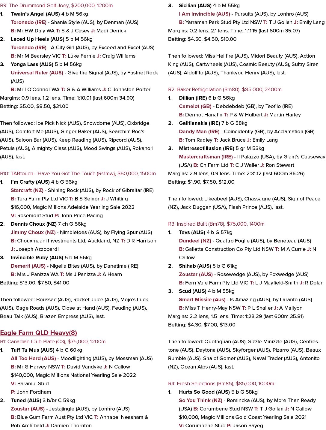 R9: The Drummond Golf Joey, $200,000, 1200m 1. Twain’s Angel (AUS) 4 b M 56kg Toronado (IRE) Shania Style (AUS), by D...