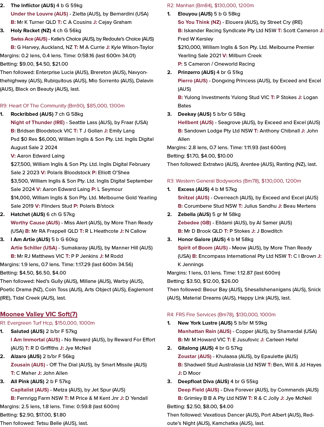 2. The Inflictor (AUS) 4 b G 59kg Under the Louvre (AUS) Zietta (AUS), by Bernardini (USA) B: Mr K Turner QLD T: C A ...