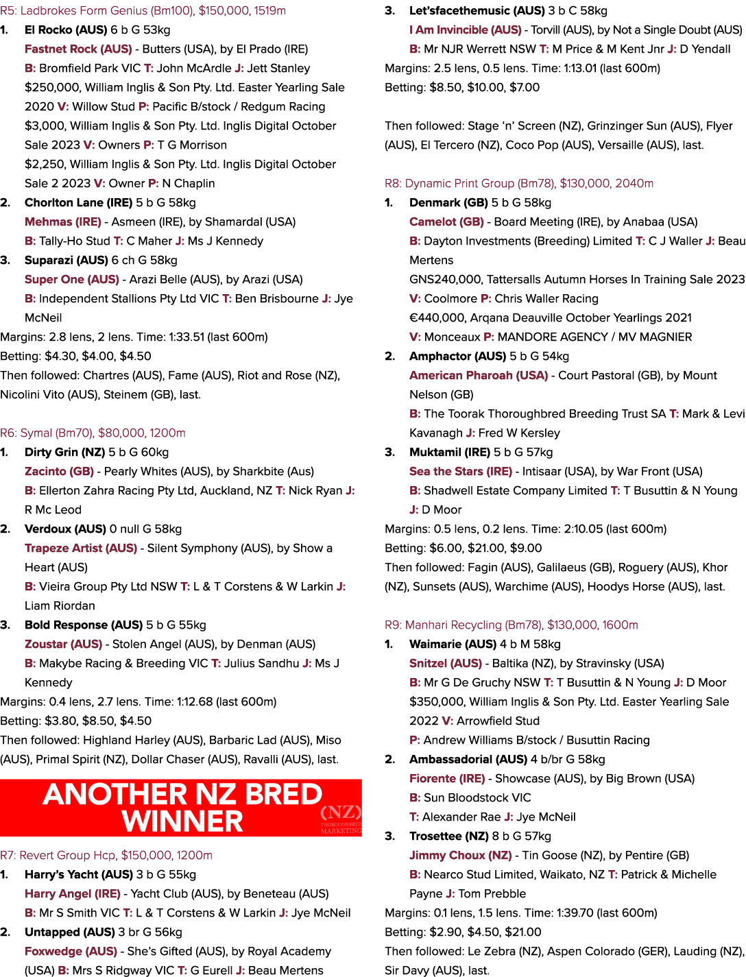 R5: Ladbrokes Form Genius (Bm100), $150,000, 1519m 1. El Rocko (AUS) 6 b G 53kg Fastnet Rock (AUS) Butters (USA), by ...