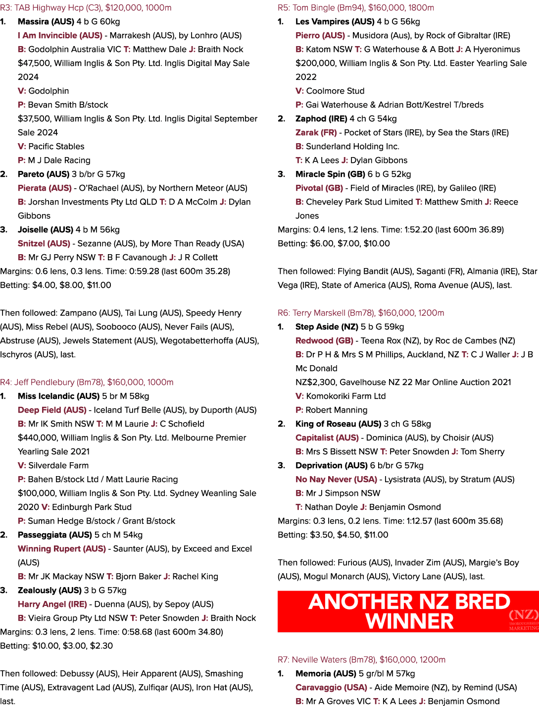 R3: TAB Highway Hcp (C3), $120,000, 1000m 1. Massira (AUS) 4 b G 60kg I Am Invincible (AUS) Marrakesh (AUS), by Lonhr...