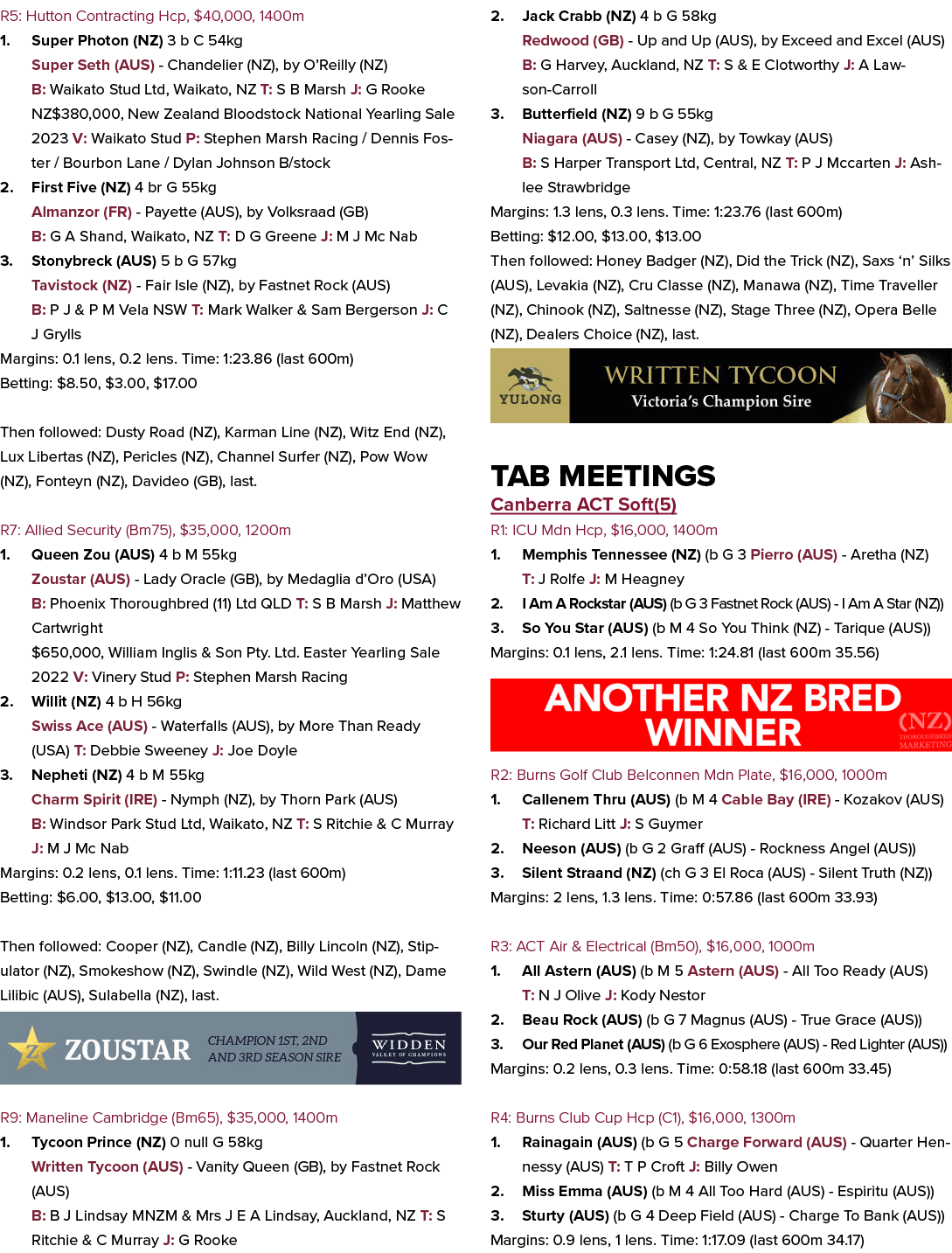 R5: Hutton Contracting Hcp, $40,000, 1400m 1. Super Photon (NZ) 3 b C 54kg Super Seth (AUS) Chandelier (NZ), by O’Rei...