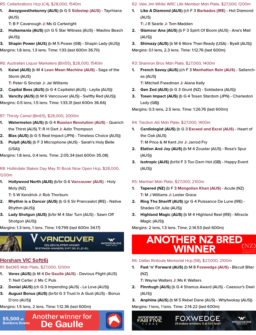 R5: Cellarbrations Hcp (C4), $28,000, 1540m 1. Awaygoesthebunny (AUS) (b G 5 Sidestep (AUS) Tayrhiana (AUS) T: B F Ca...