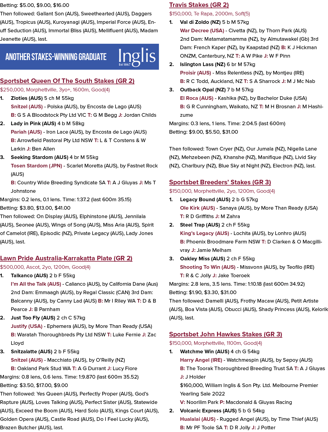 Betting: $5.00, $9.00, $16.00 Then followed: Gallant Son (AUS), Sweethearted (AUS), Daggers (AUS), Tropicus (AUS), Ku...