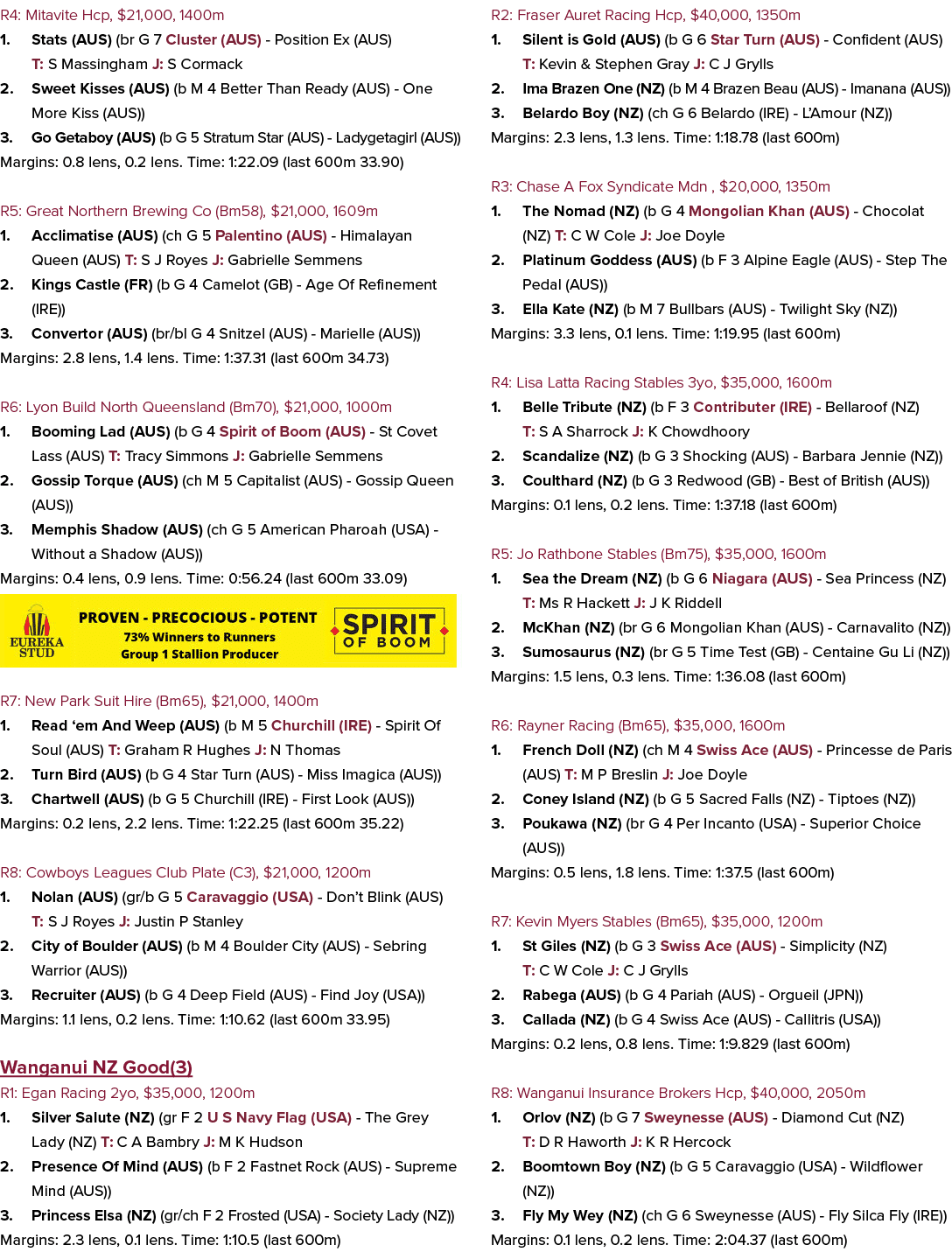 R4: Mitavite Hcp, $21,000, 1400m 1. Stats (AUS) (br G 7 Cluster (AUS) Position Ex (AUS) T: S Massingham J: S Cormack ...