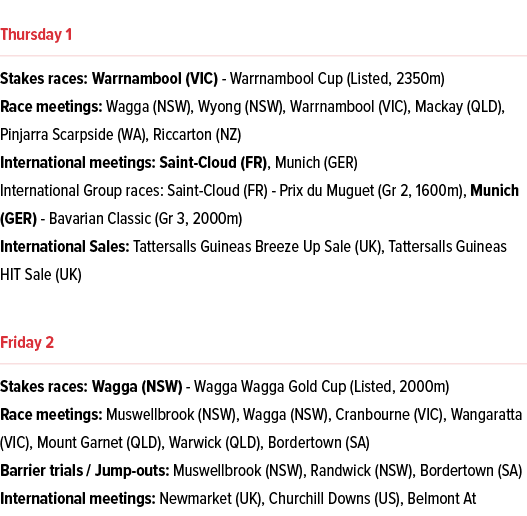  ￼ Stakes races: Warrnambool (VIC) Warrnambool Cup (Listed, 2350m) Race meetings: Wagga (NSW), Wyong (NSW), Warrnambo...