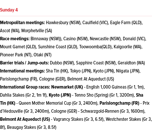  ￼ Metropolitan meetings: Hawkesbury (NSW), Caulfield (VIC), Eagle Farm (QLD), Ascot (WA), Morphetville (SA) Race mee...