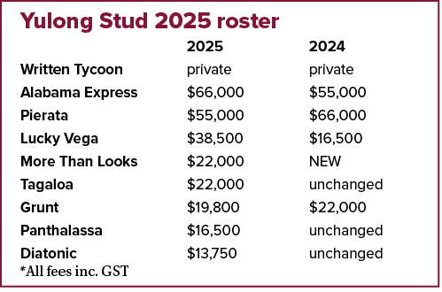 Yulong Stud 2025 roster , 2025 2024 Written Tycoon private private Alabama Express $66,000 $55,000 Pierata $55,000 $6...