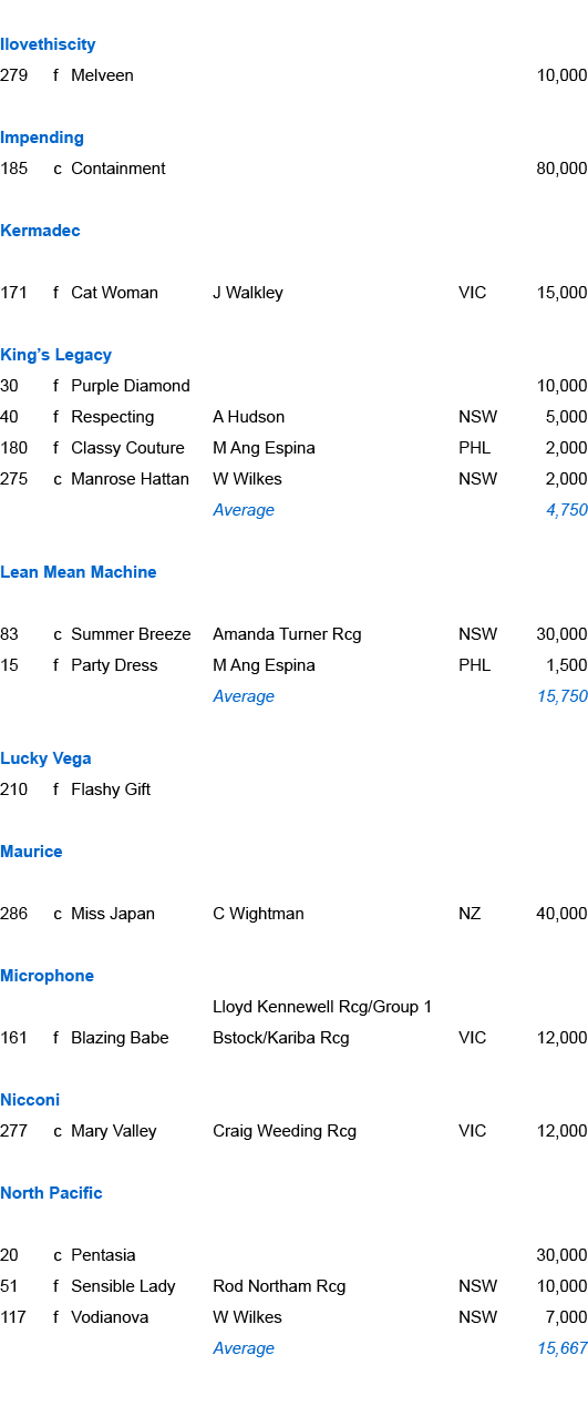 Ilovethiscity,279,f,Melveen,,,10,000,,,,,,,Impending,185,c,Containment,,,80,000,,,,,,,Kermadec ,171,f,Cat Woman,J Wal...