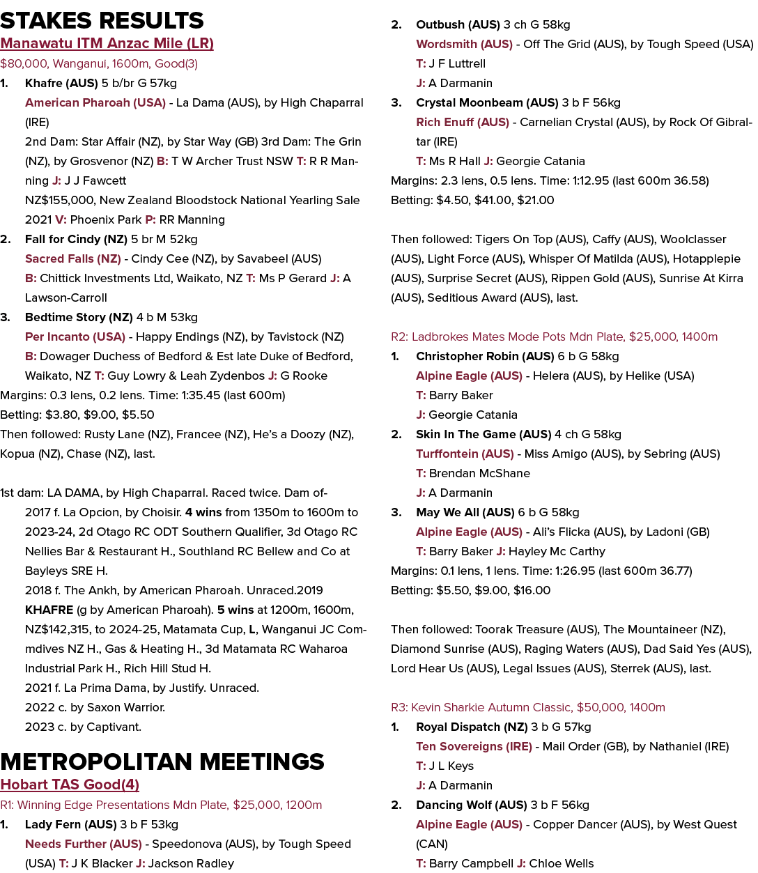Stakes Results Manawatu ITM Anzac Mile (LR) $80,000, Wanganui, 1600m, Good(3) 1. Khafre (AUS) 5 b/br G 57kg American ...