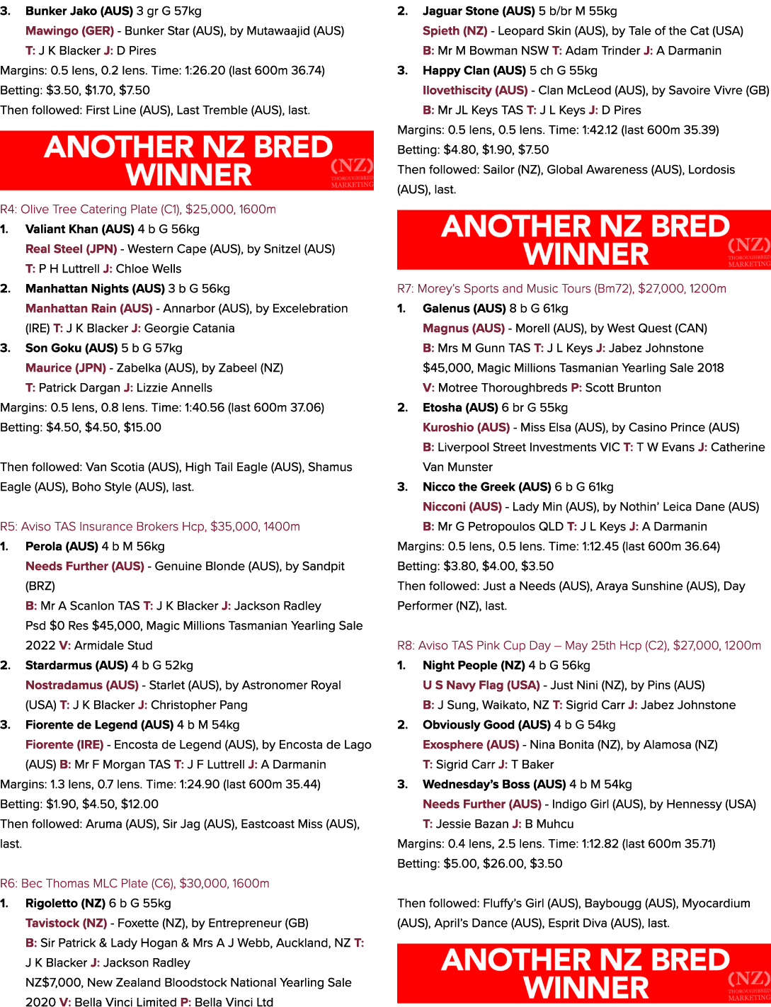 3. Bunker Jako (AUS) 3 gr G 57kg Mawingo (GER) Bunker Star (AUS), by Mutawaajid (AUS) T: J K Blacker J: D Pires Margi...