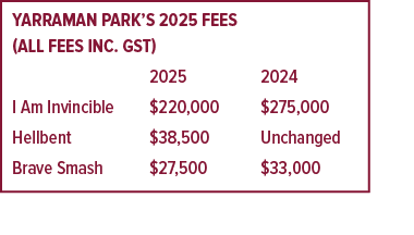 Yarraman Park’s 2025 fees (all fees inc. GST) 2025 2024 I Am Invincible $220,000 $275,000 Hellbent $38,500 Unchanged ...